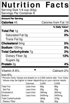 Low FODMAP Indian Curry Sauce, No Onion No Garlic