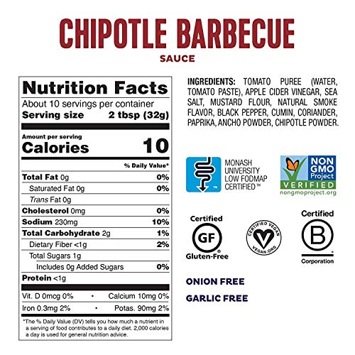 Low FODMAP Unsweetened Chipotle BBQ Sauce