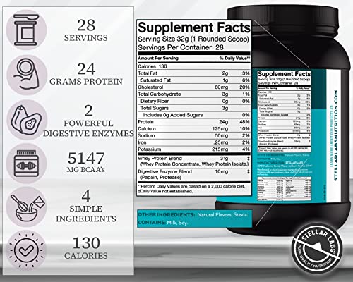 Vanilla Low FODMAP Whey Protein Powder (2 lbs)